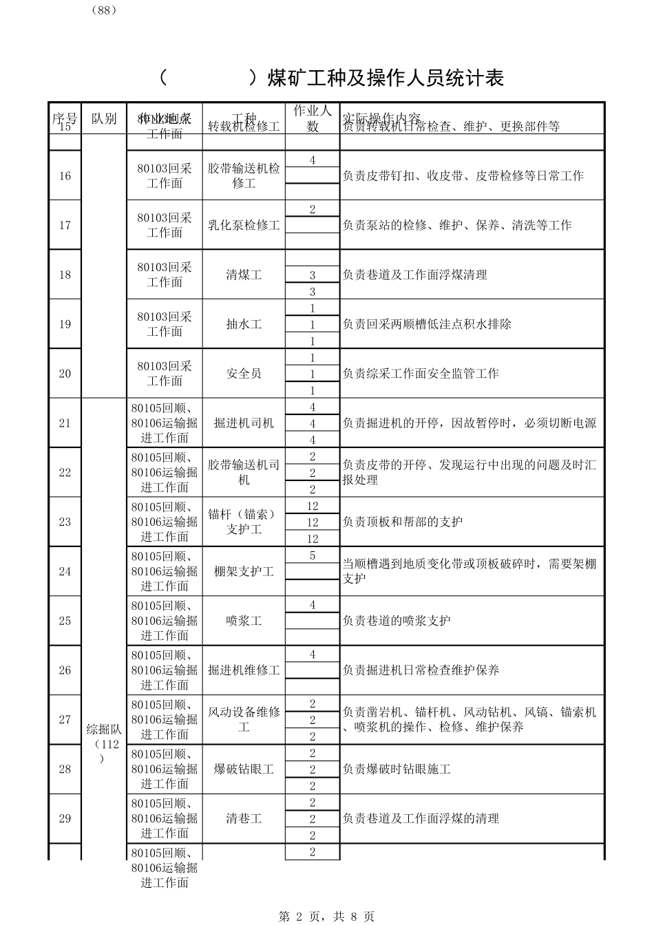 煤矿各工种人员配置_第2页