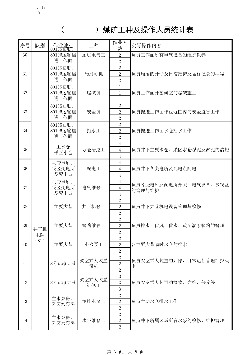 煤矿各工种人员配置_第3页