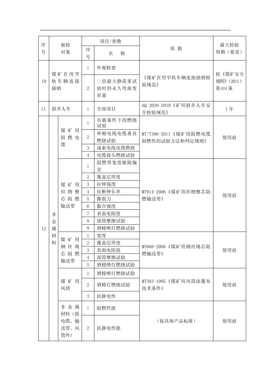 煤矿在用安全设备检测检验目录(第一批)_第2页