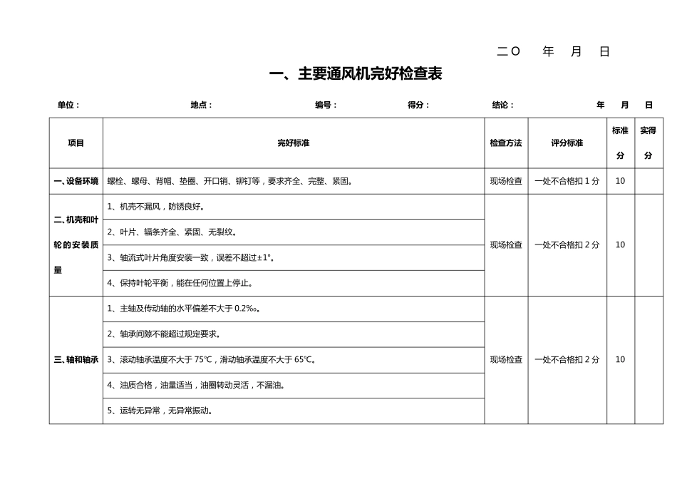 煤矿大型设备检查及完好统计表_第3页