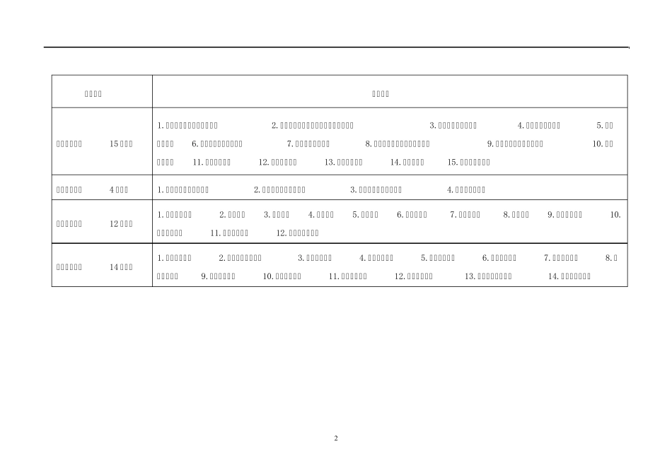 煤矿安全生产事故隐患分级标准_第2页