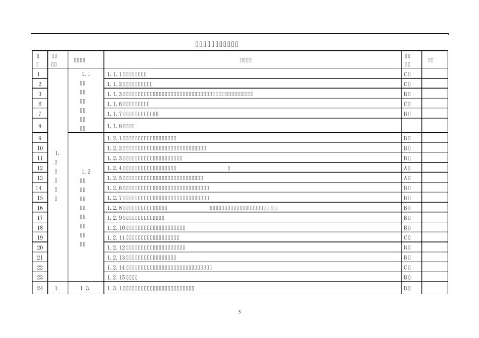 煤矿安全生产事故隐患分级标准_第3页