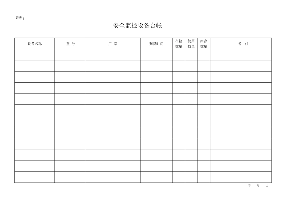 煤矿安全监控各种表格_第1页