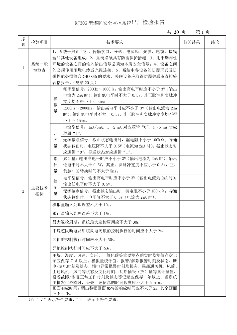 煤矿安全监控系统出厂检验报告_第2页