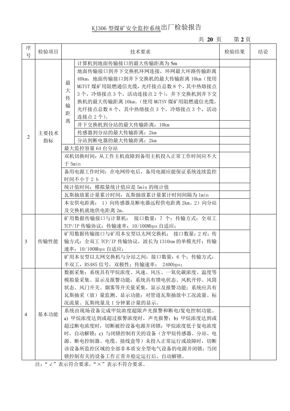 煤矿安全监控系统出厂检验报告_第3页
