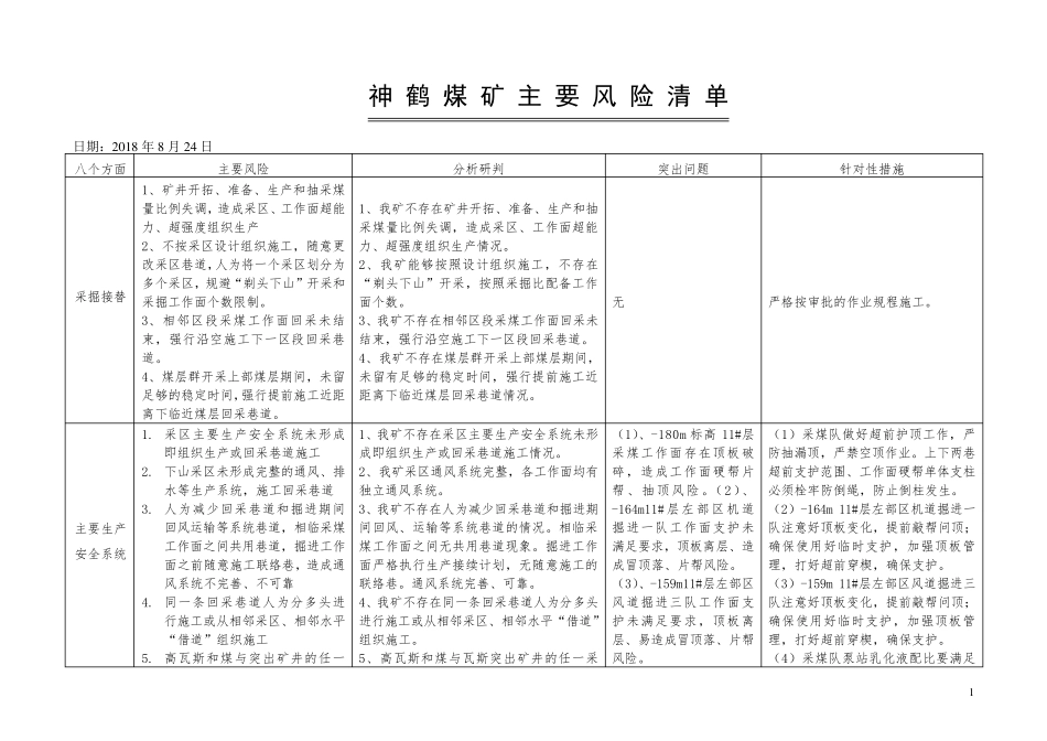 煤矿安全风险分析研判报告_第1页