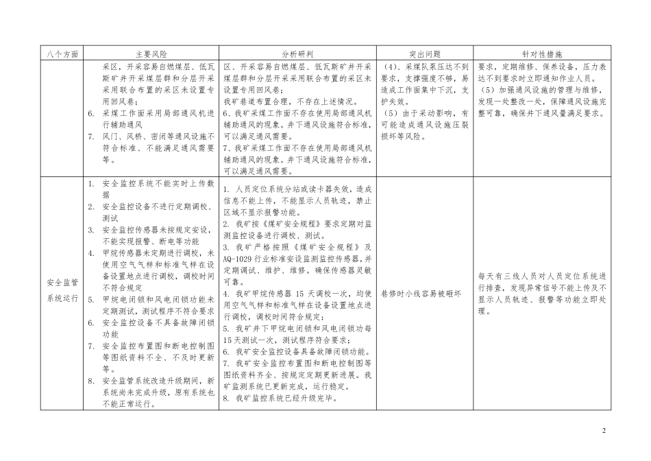 煤矿安全风险分析研判报告_第2页
