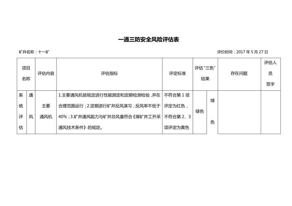 煤矿安全风险分级管控—通风部门_第3页