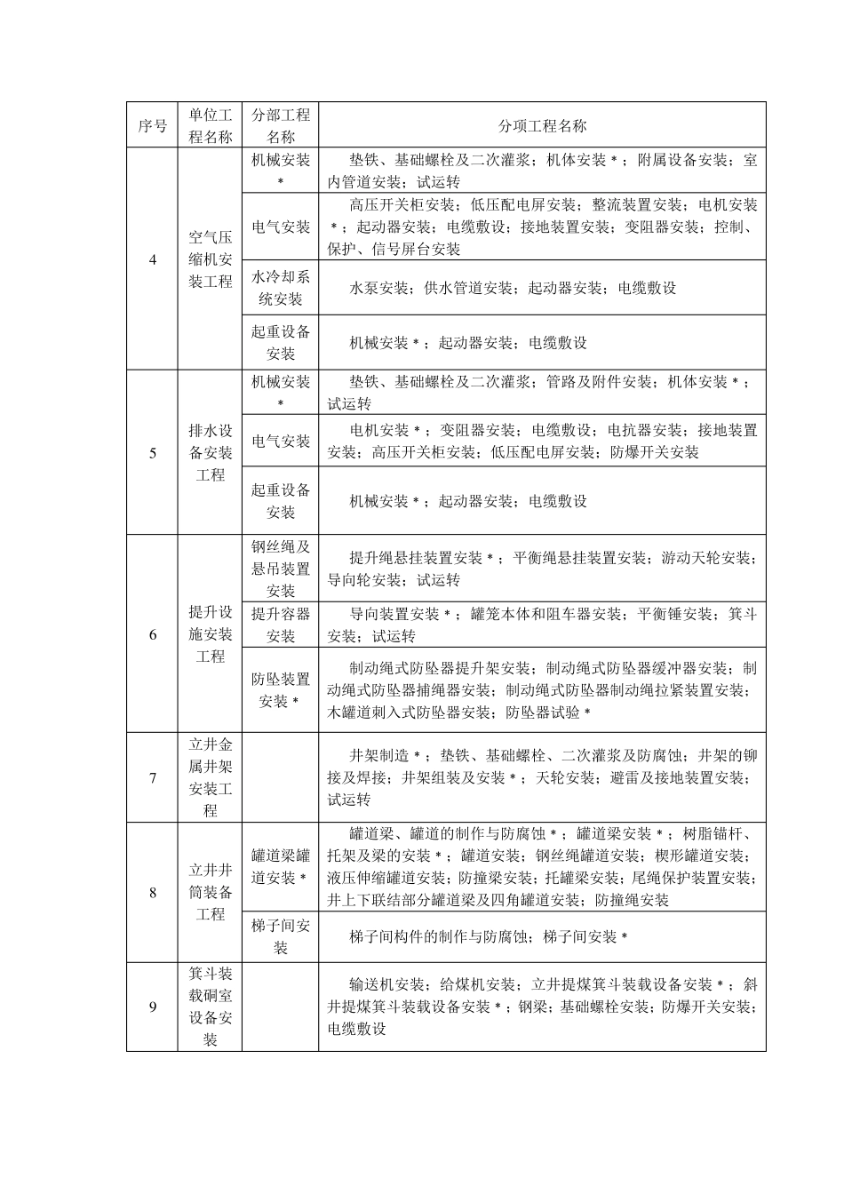 煤矿安装工程分项、分部及单位工程名称_第2页