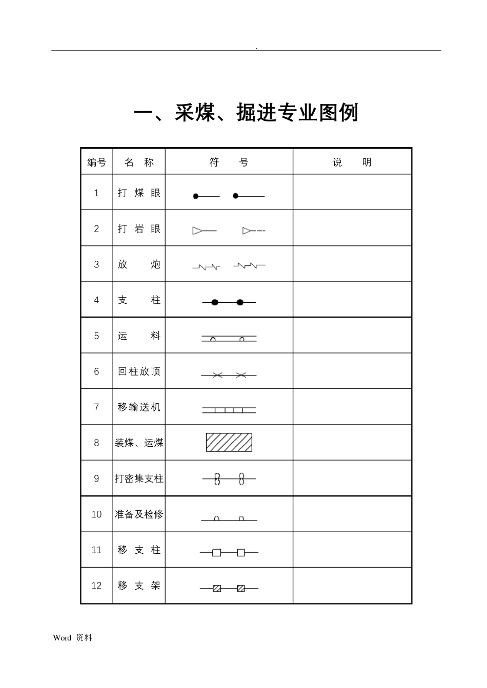 煤矿完整制图图例_第2页