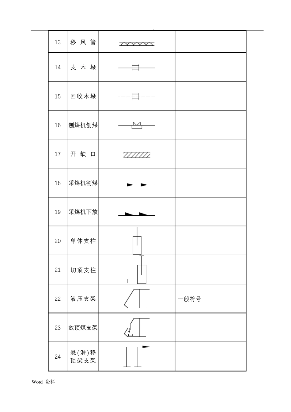 煤矿完整制图图例_第3页