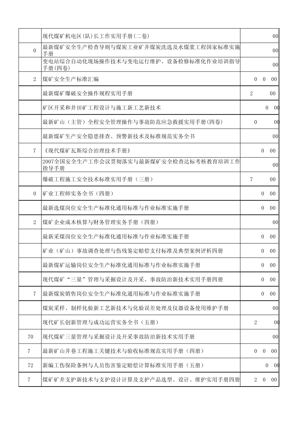 煤矿常用工具书目录_第3页