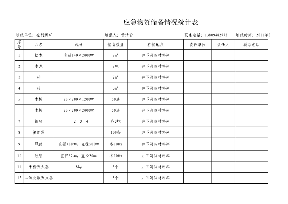 煤矿应急物资储备情况统计表_第1页
