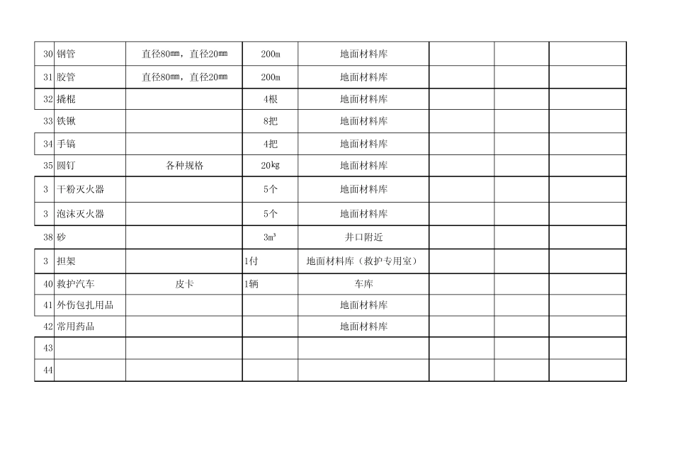 煤矿应急物资储备情况统计表_第3页