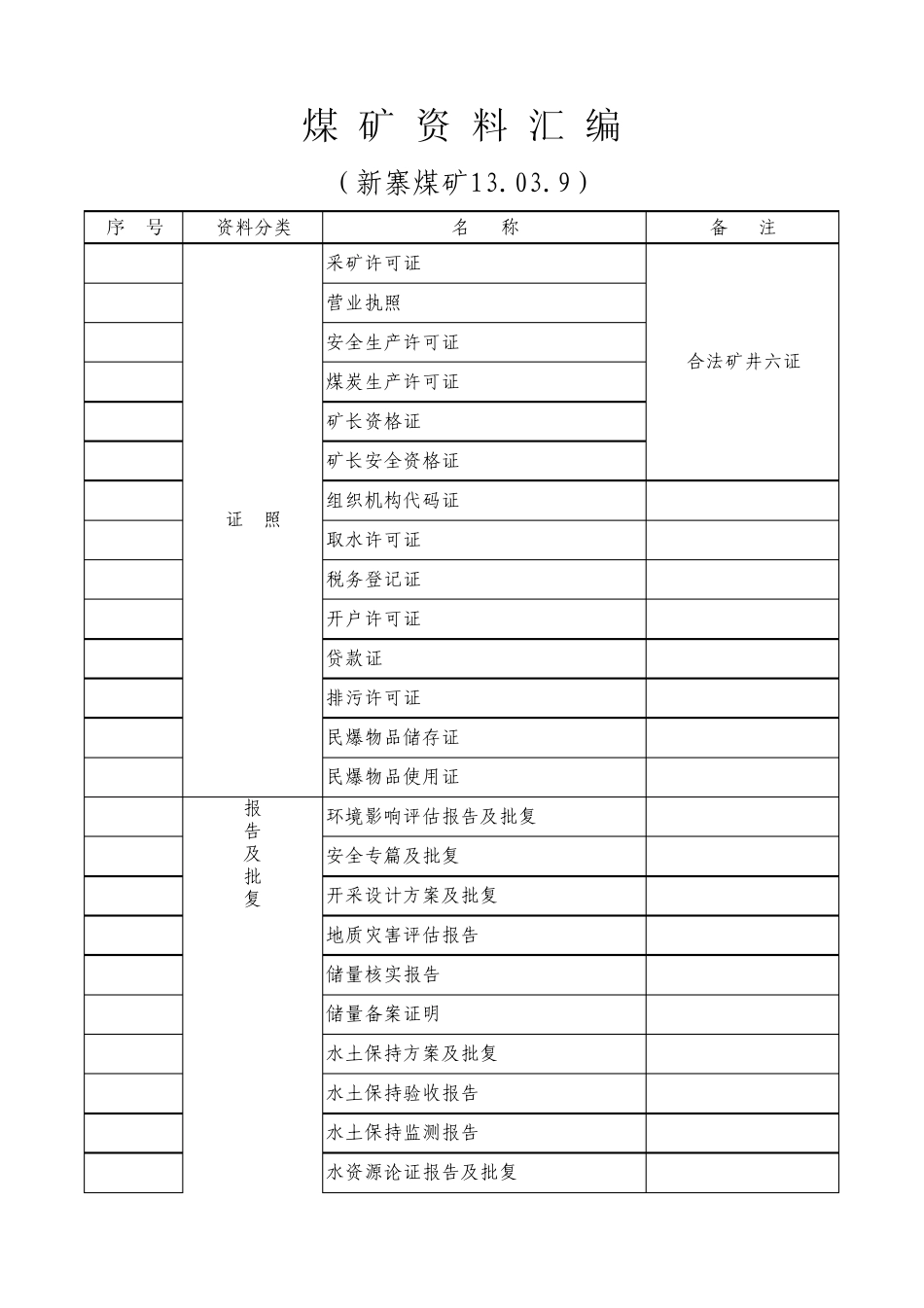 煤矿所需资料归类_第1页