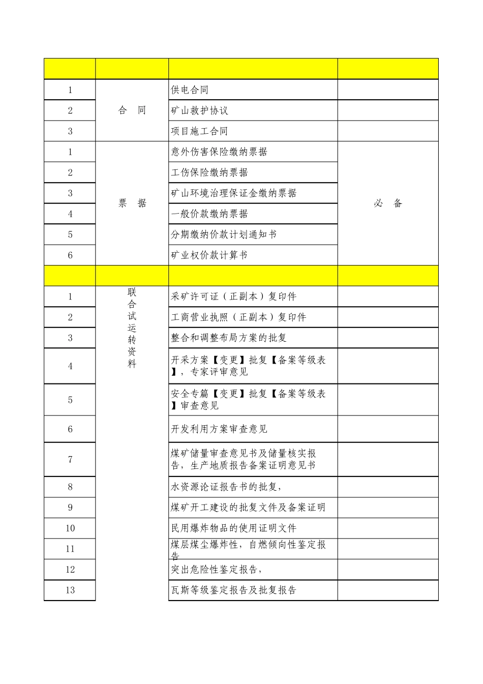 煤矿所需资料归类_第3页