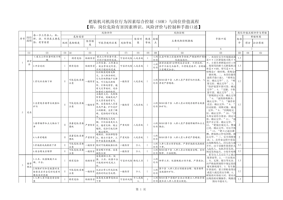 煤矿掘进专业各岗位工种危险源辨识最终定稿_第1页
