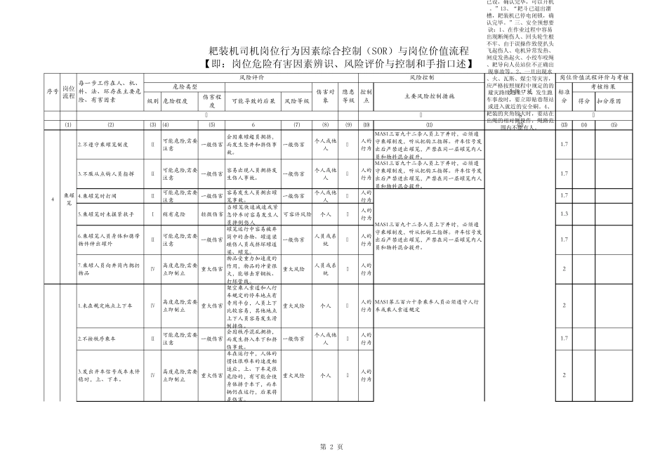 煤矿掘进专业各岗位工种危险源辨识最终定稿_第2页