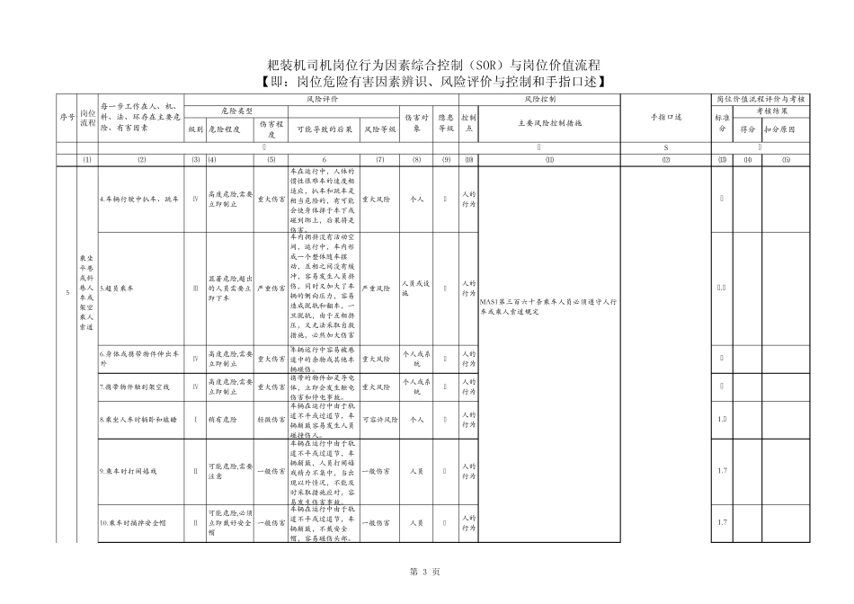 煤矿掘进专业各岗位工种危险源辨识最终定稿_第3页