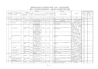煤矿掘进专业各岗位工种危险源辨识最终定稿