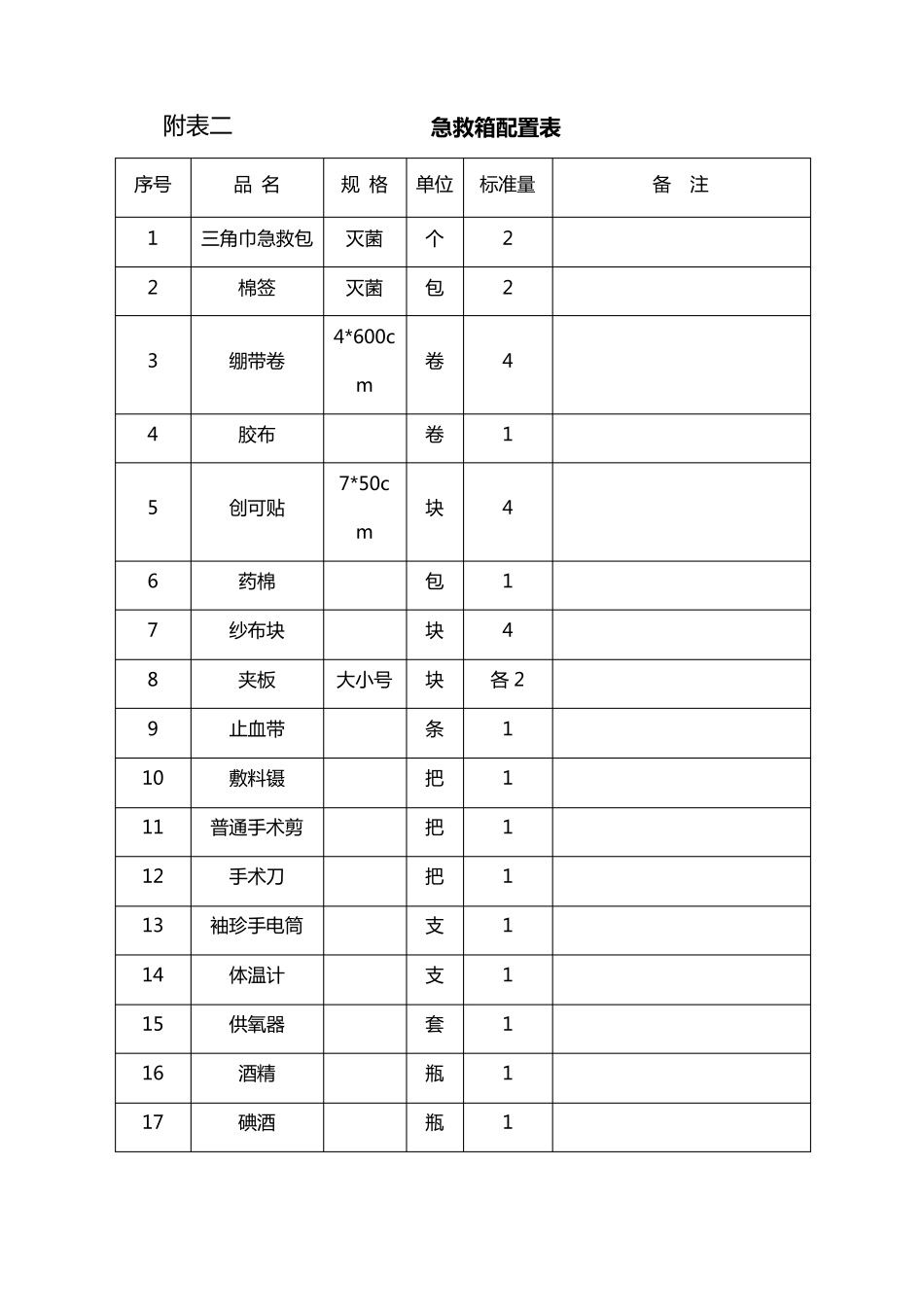 煤矿消防材料库材料配备明细表_第3页