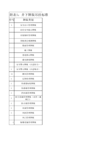 煤矿牌版吊挂标准