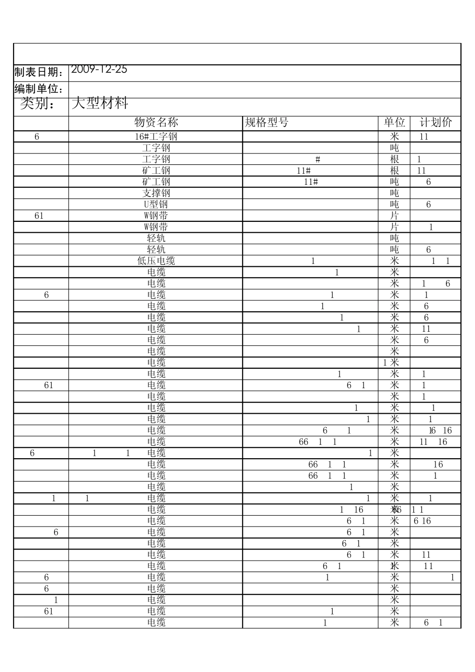 煤矿物品价格表_第1页