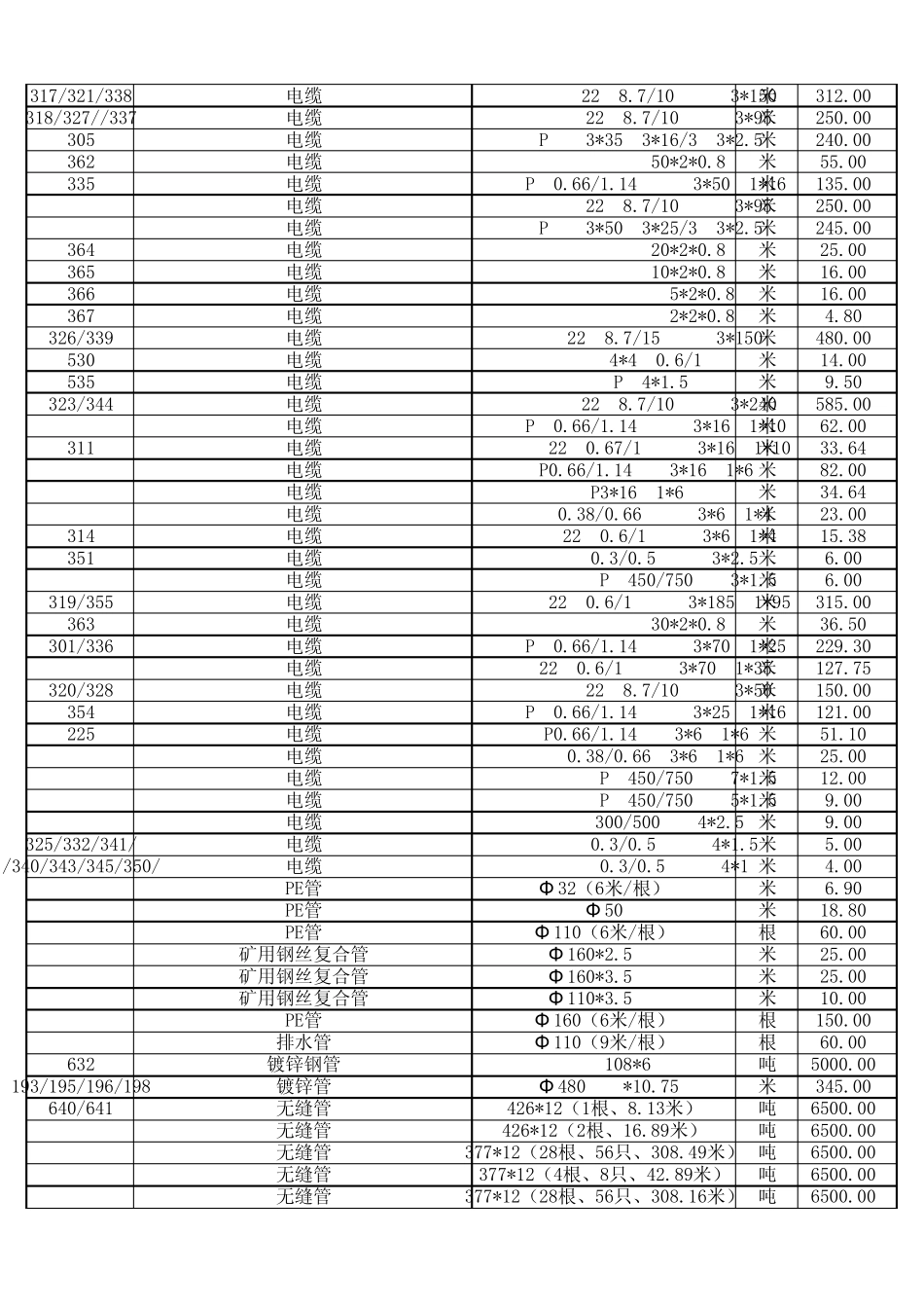 煤矿物品价格表_第2页