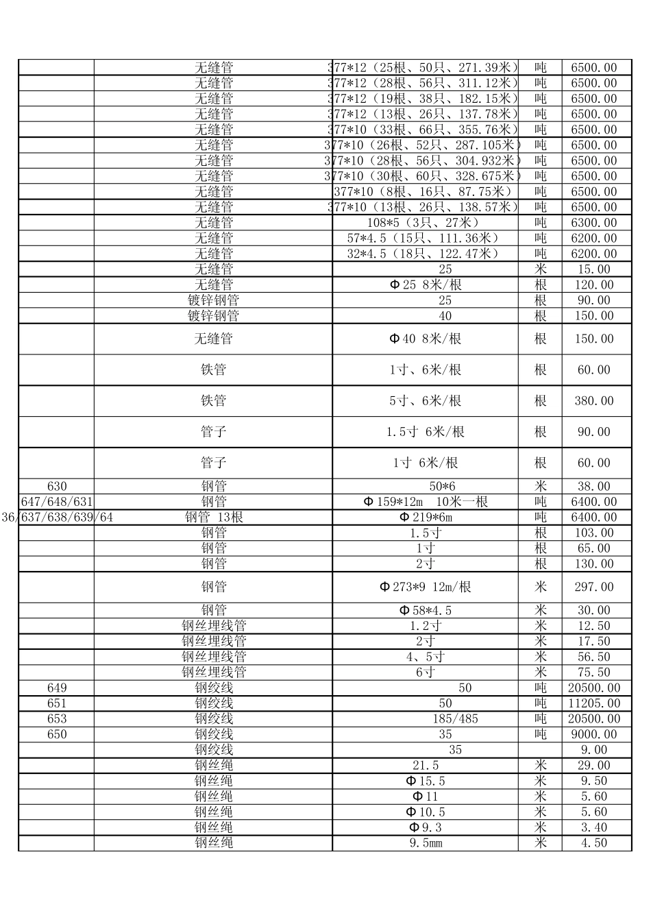 煤矿物品价格表_第3页