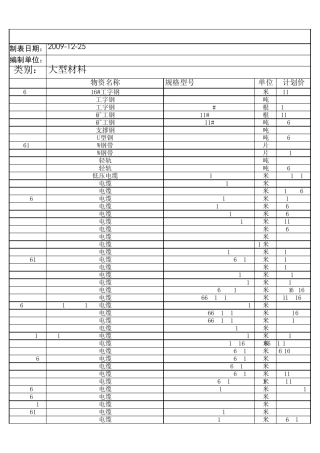 煤矿物品价格表