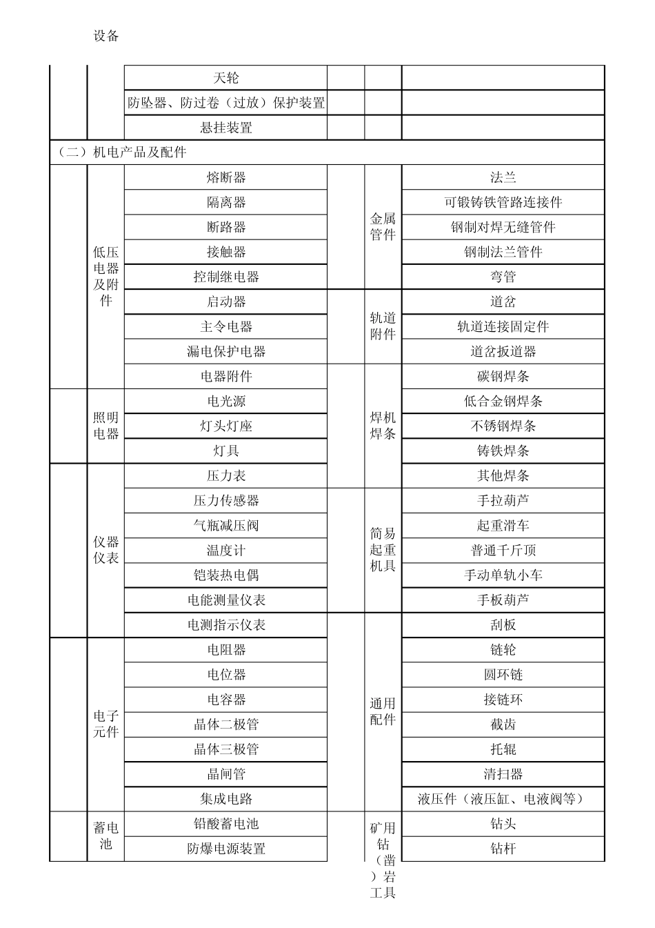 煤矿物品分类目录_第3页