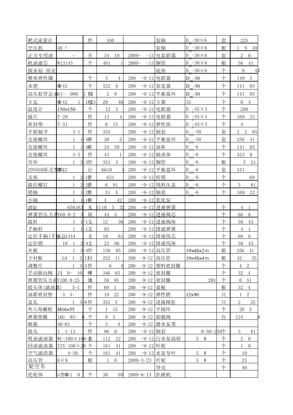 煤矿用物资价格表_第3页