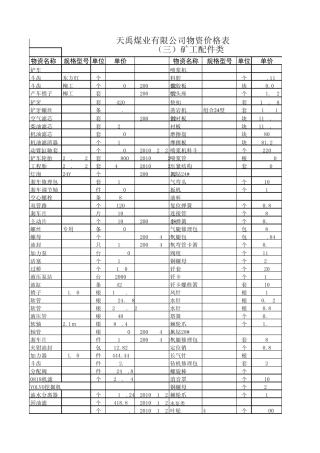煤矿用物资价格表