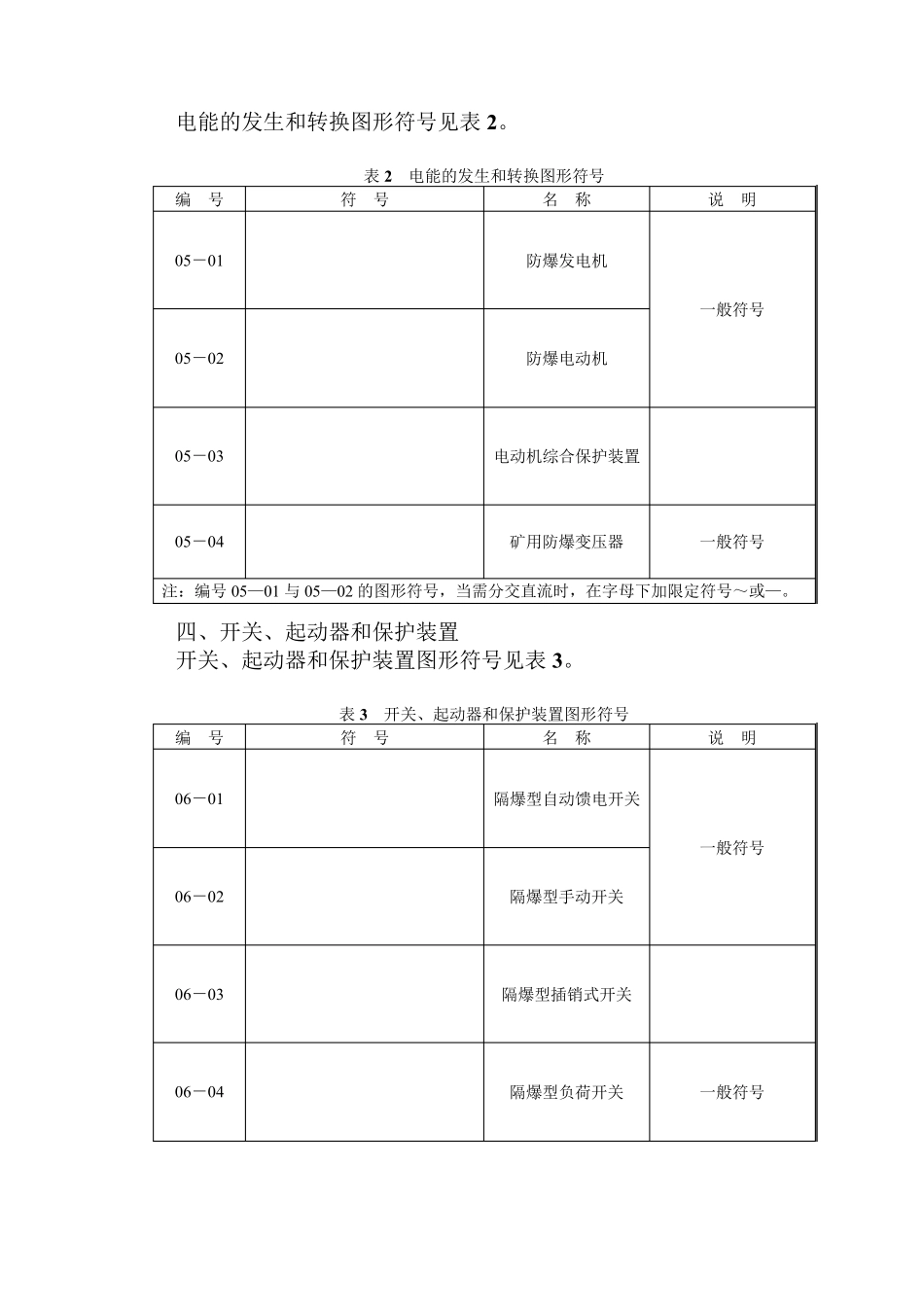 煤矿电气图常用电气图形符号(供设计施工人员参考)_第2页