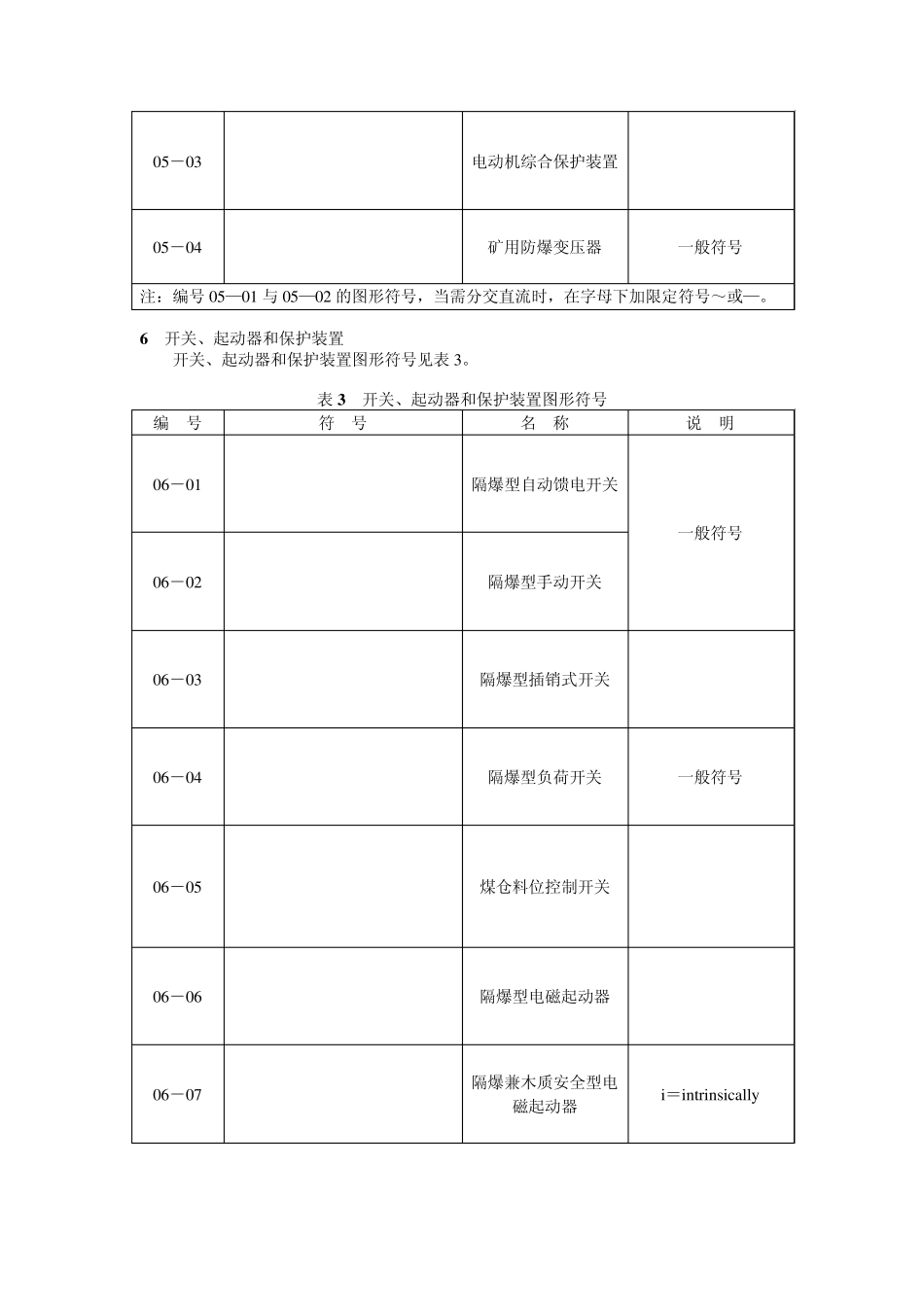 煤矿电气绘图专用图形符号_第3页