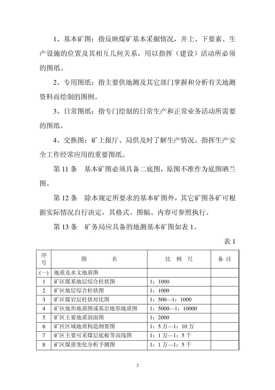 煤矿矿图绘制及管理规定_第3页