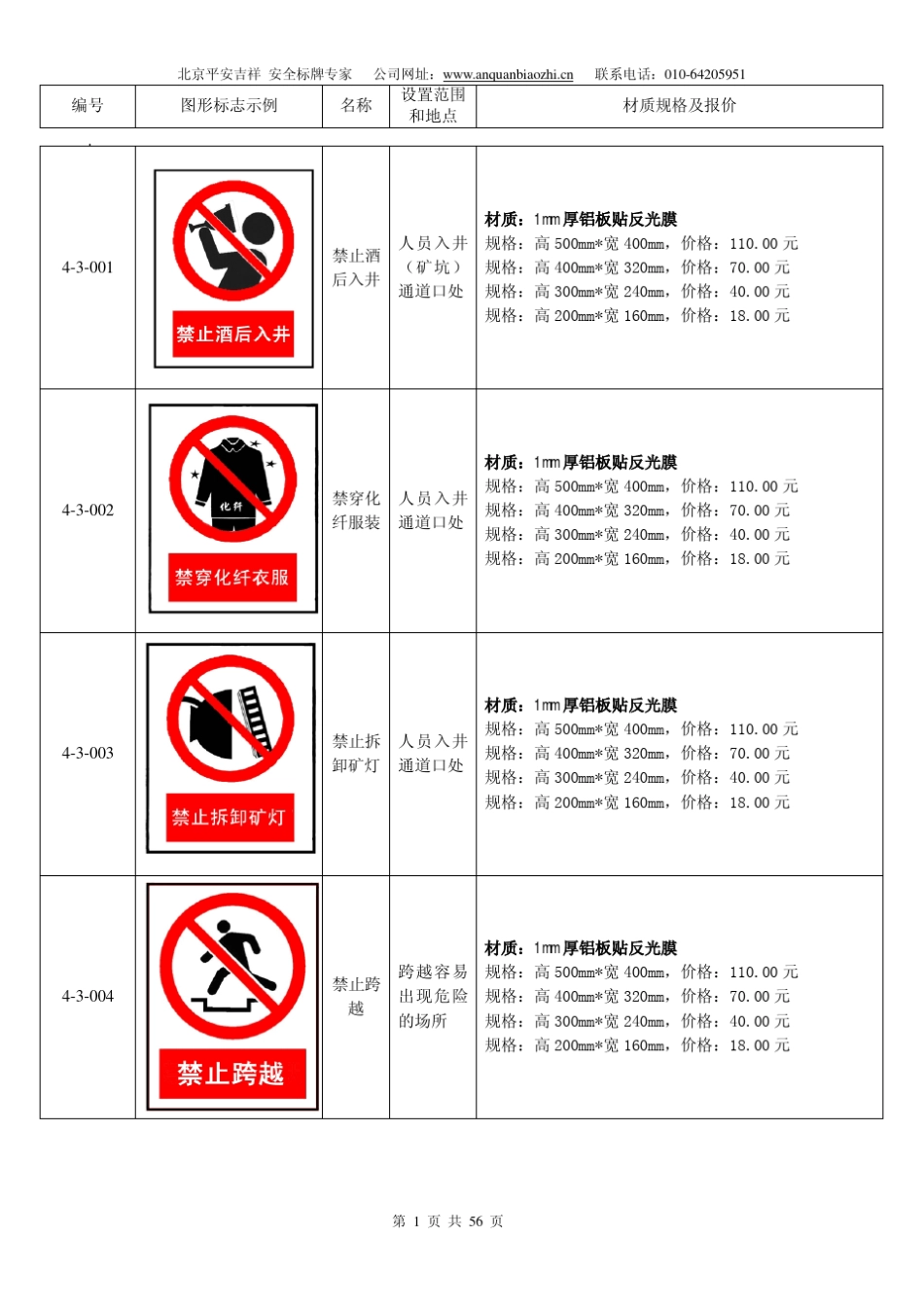 煤矿矿山安全标志牌图片合集_第1页
