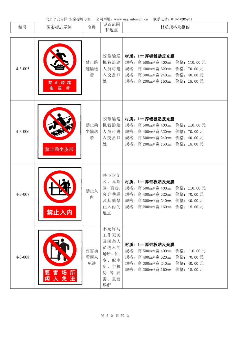 煤矿矿山安全标志牌图片合集_第2页