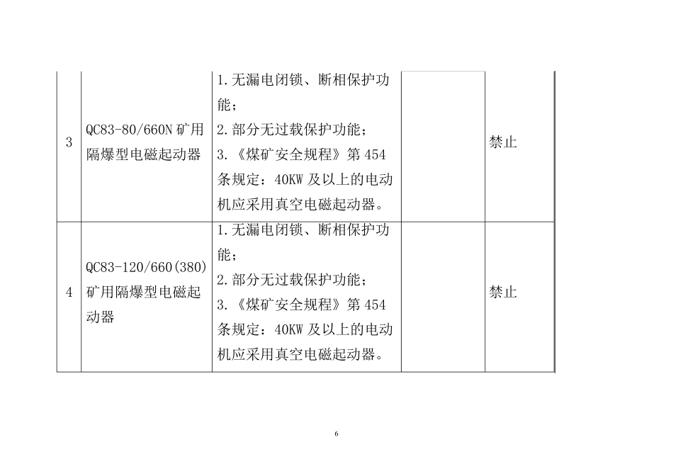 煤矿禁止使用和淘汰的煤矿设备和工艺目录(第一批)的说明表_第2页