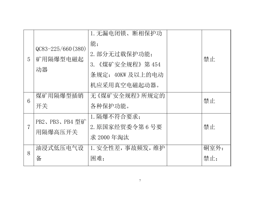 煤矿禁止使用和淘汰的煤矿设备和工艺目录(第一批)的说明表_第3页