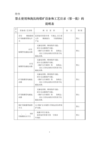 煤矿禁止和使用淘汰设备一览表(全三批)