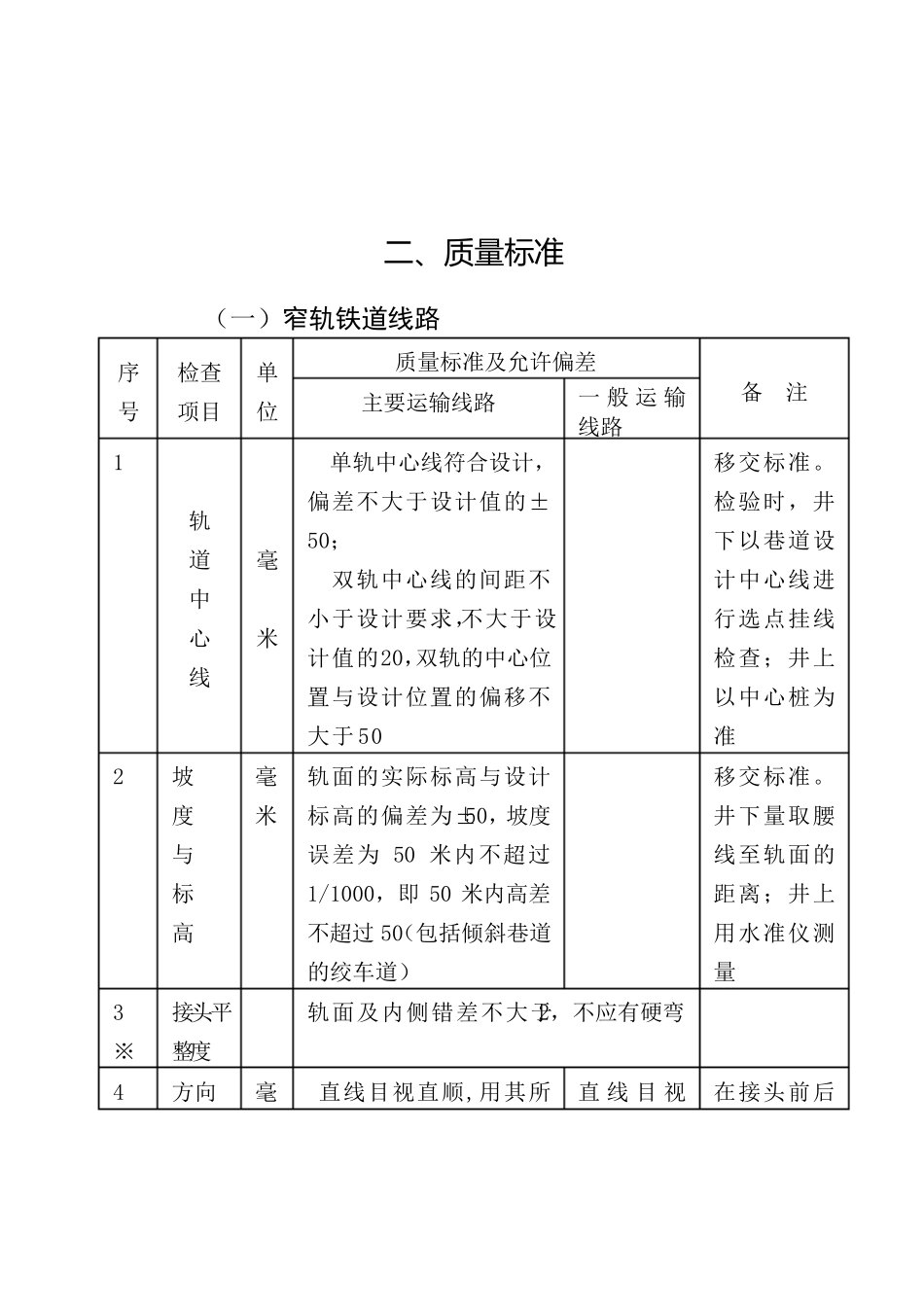 煤矿窄轨铁道维修质量标准及检查评级办法_第2页