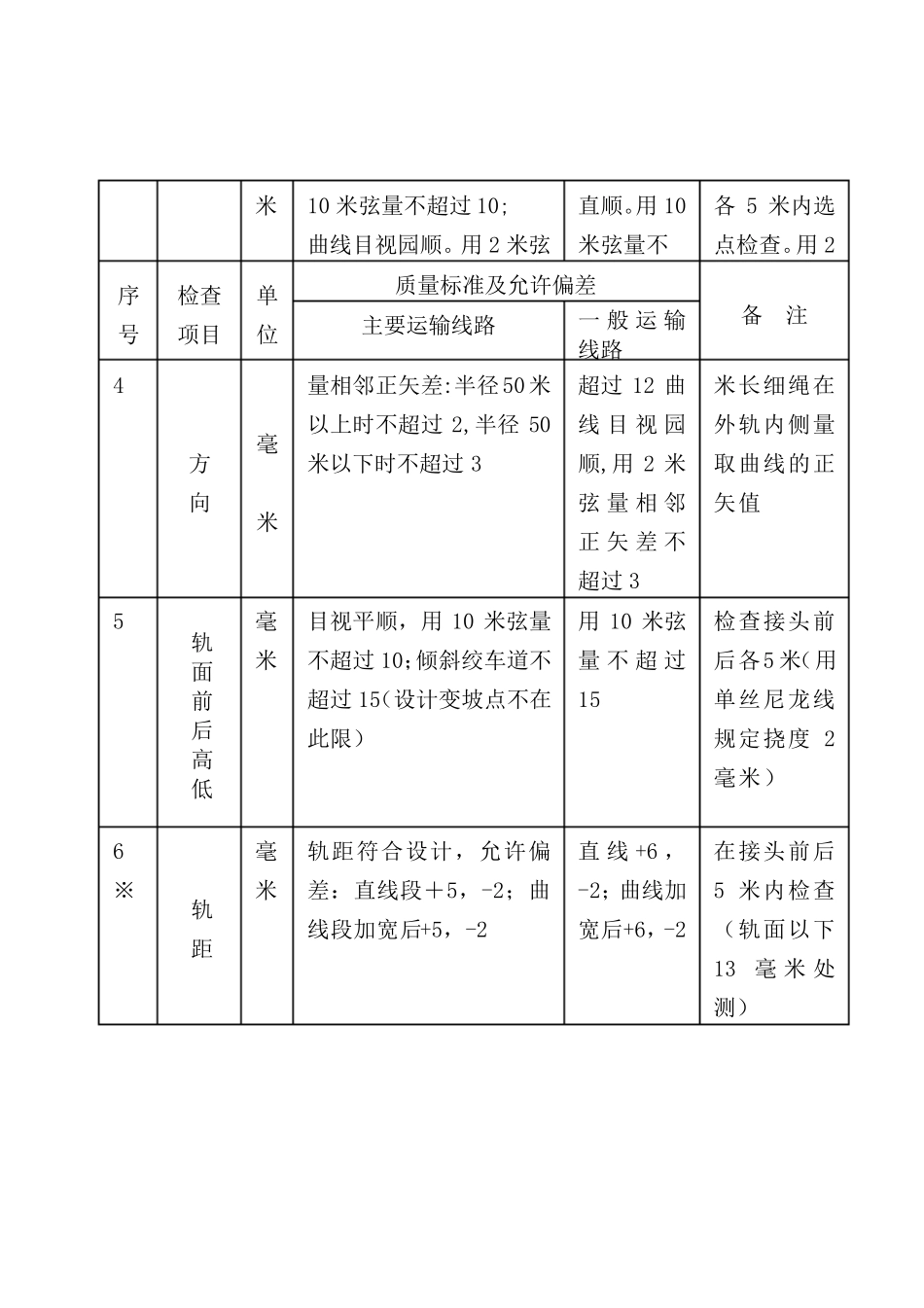 煤矿窄轨铁道维修质量标准及检查评级办法_第3页