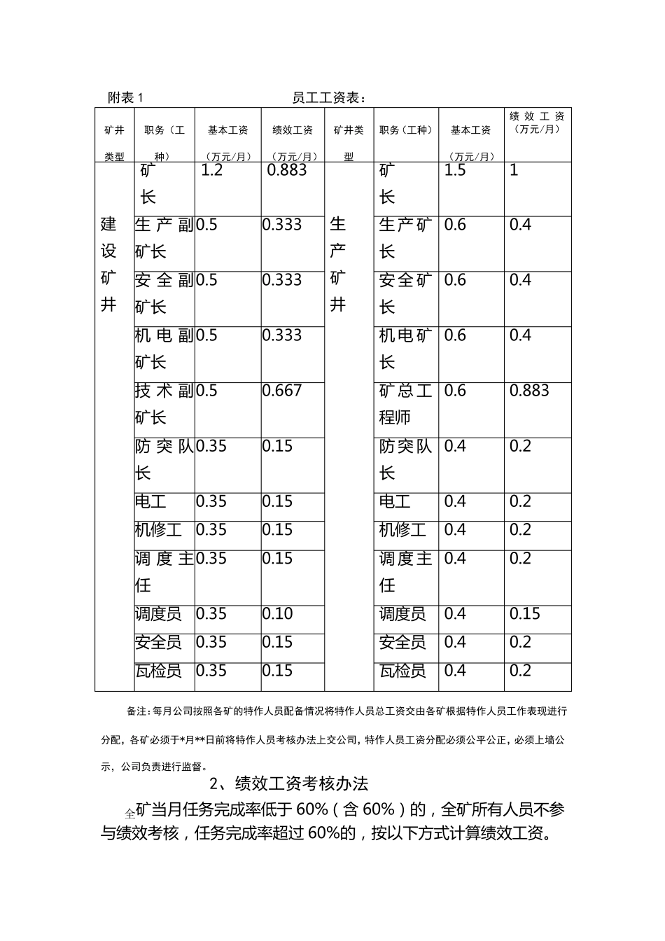 煤矿绩效考核管理办法_第3页