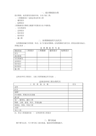 煤矿设计图纸的分类