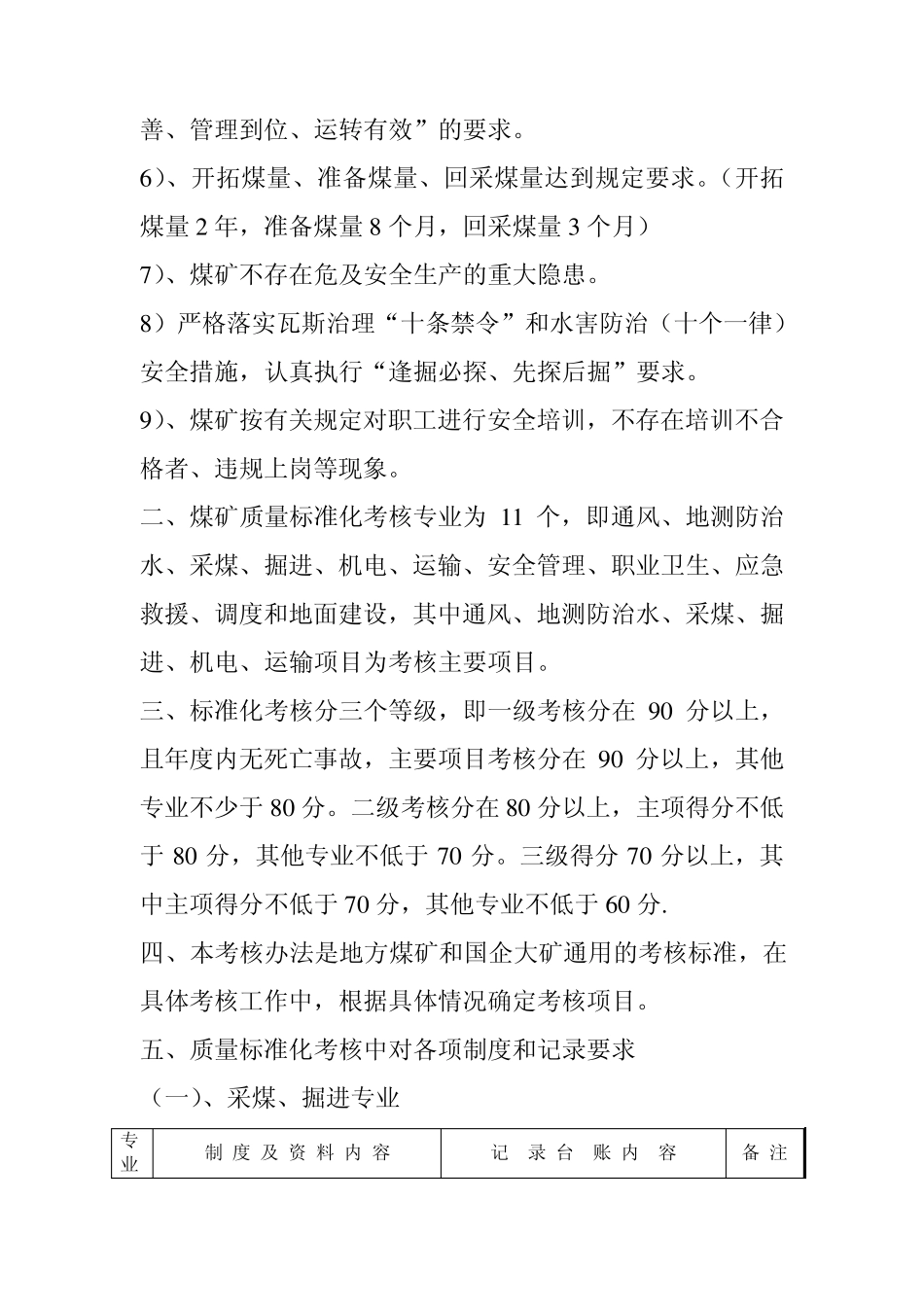 煤矿质量标准化验收_第2页