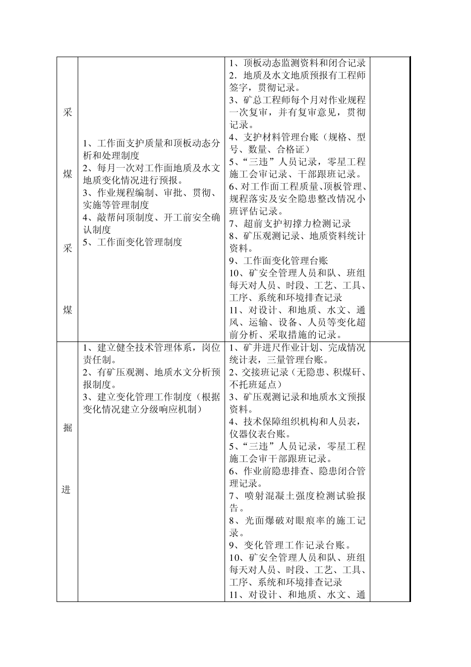 煤矿质量标准化验收_第3页