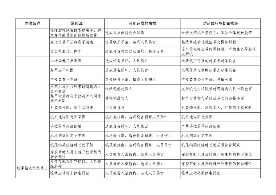 煤矿运输危险源辨识卡_第2页