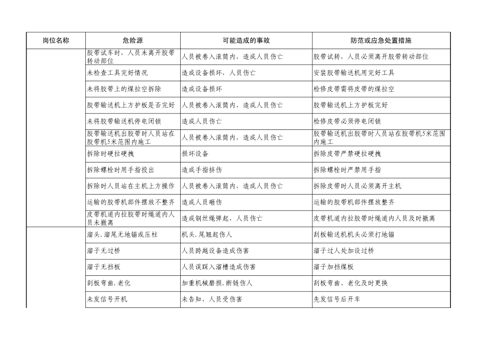 煤矿运输危险源辨识卡_第3页
