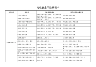 煤矿运输危险源辨识卡